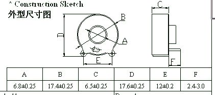 Zero phase current transformer